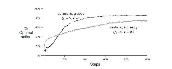 From Reinforcement Learning: An Introduction, Page 27 by Sutton and Barto